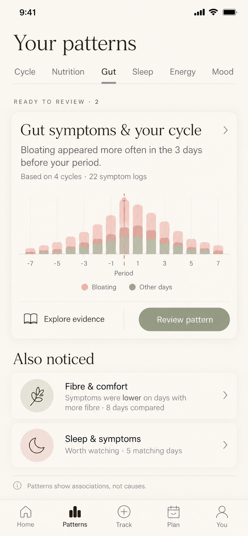 within Patterns screen showing possible wellbeing patterns